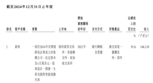 本信选配 激光雷达明星企业图达通再冲IPO，机器人领域成新增长点？